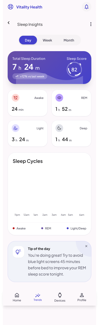 Vitality Health sleep insights