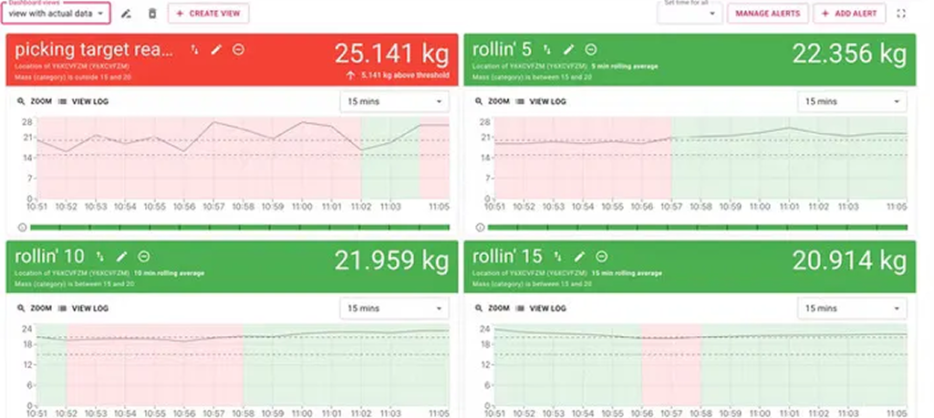 Greyparrot alerts dashboard